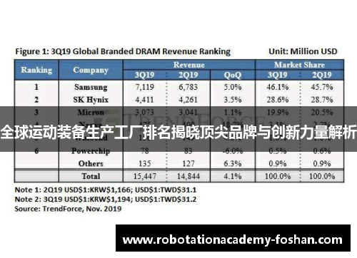 全球运动装备生产工厂排名揭晓顶尖品牌与创新力量解析