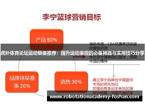 虎扑体育论坛运动装备推荐：提升运动表现的必备神器与实用技巧分享