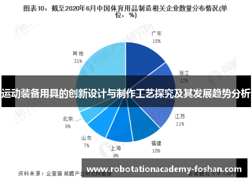 运动装备用具的创新设计与制作工艺探究及其发展趋势分析