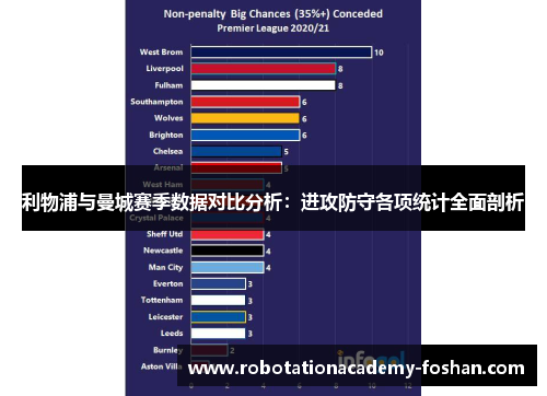 利物浦与曼城赛季数据对比分析：进攻防守各项统计全面剖析