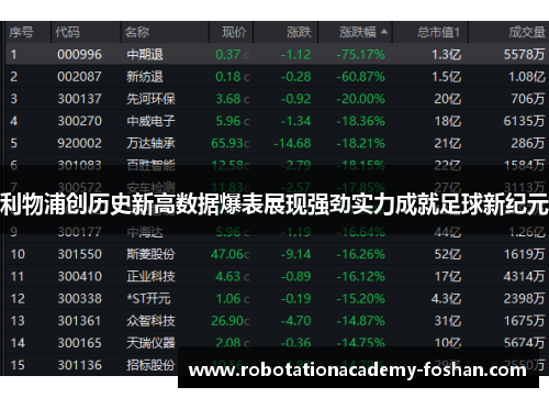 利物浦创历史新高数据爆表展现强劲实力成就足球新纪元