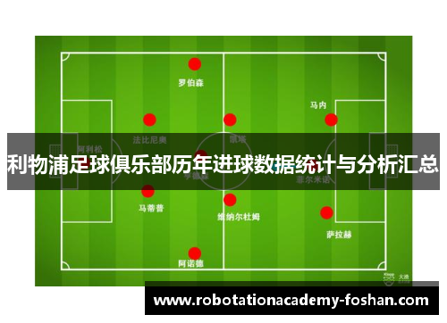 利物浦足球俱乐部历年进球数据统计与分析汇总