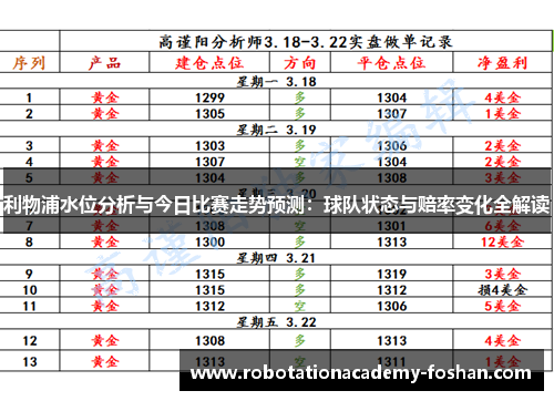 利物浦水位分析与今日比赛走势预测：球队状态与赔率变化全解读