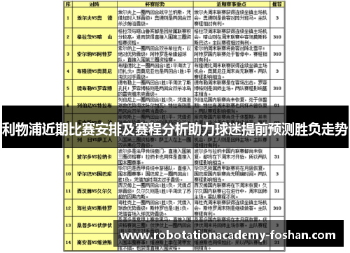 利物浦近期比赛安排及赛程分析助力球迷提前预测胜负走势