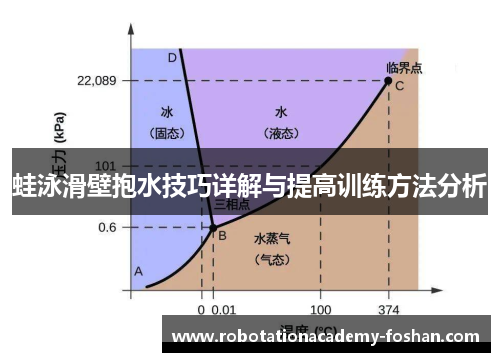 蛙泳滑壁抱水技巧详解与提高训练方法分析