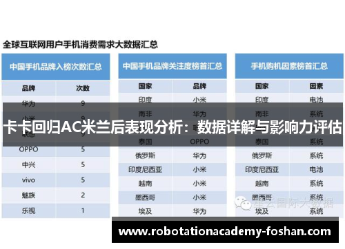 卡卡回归AC米兰后表现分析：数据详解与影响力评估